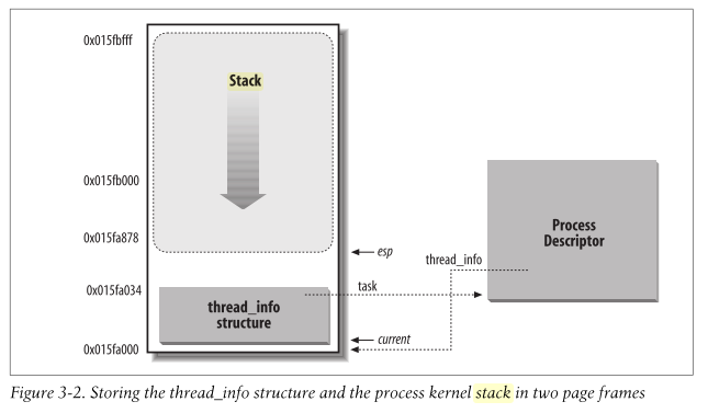kernel stack v2.4